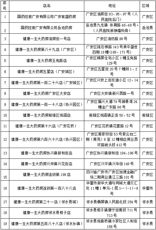 2022廣安退燒止咳藥免費發放領取時間及地點