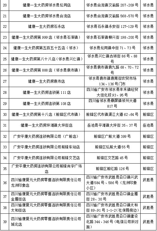 2022廣安退燒止咳藥免費發放領取時間及地點