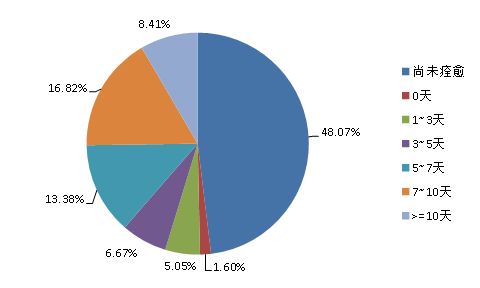 四川新冠感染情況調查結果出爐（第二次）