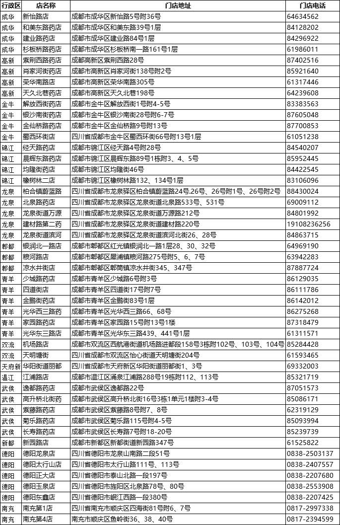 1月7日起四川海王星辰可免費監測血氧飽和度、免費吸氧
