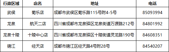 1月7日起四川海王星辰可免費監測血氧飽和度、免費吸氧