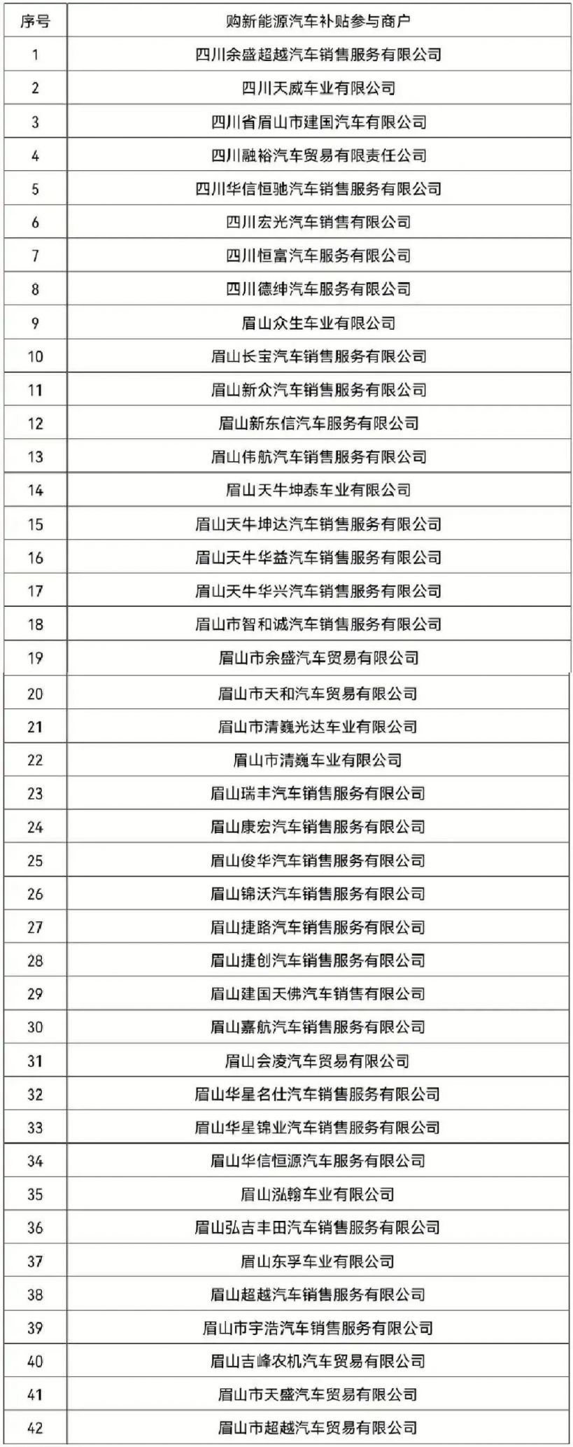 2023眉山春節消費券發放活動匯總