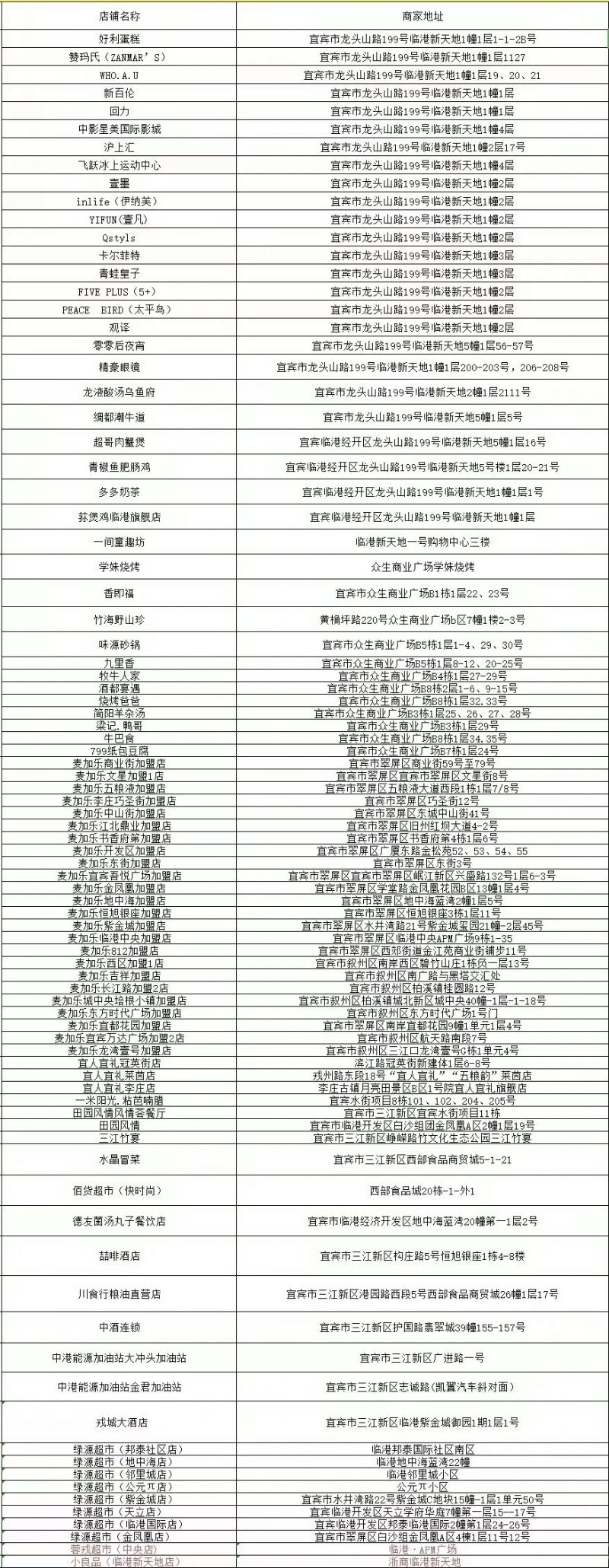 2023宜宾三江新区消费券领取使用时间及面额、商家