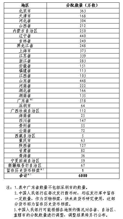 中國京劇藝術普通紀念幣預約發行最新消息2023（更新中）