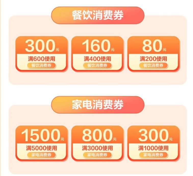 2023廣安政府消費券發放領取時間、面額及方式