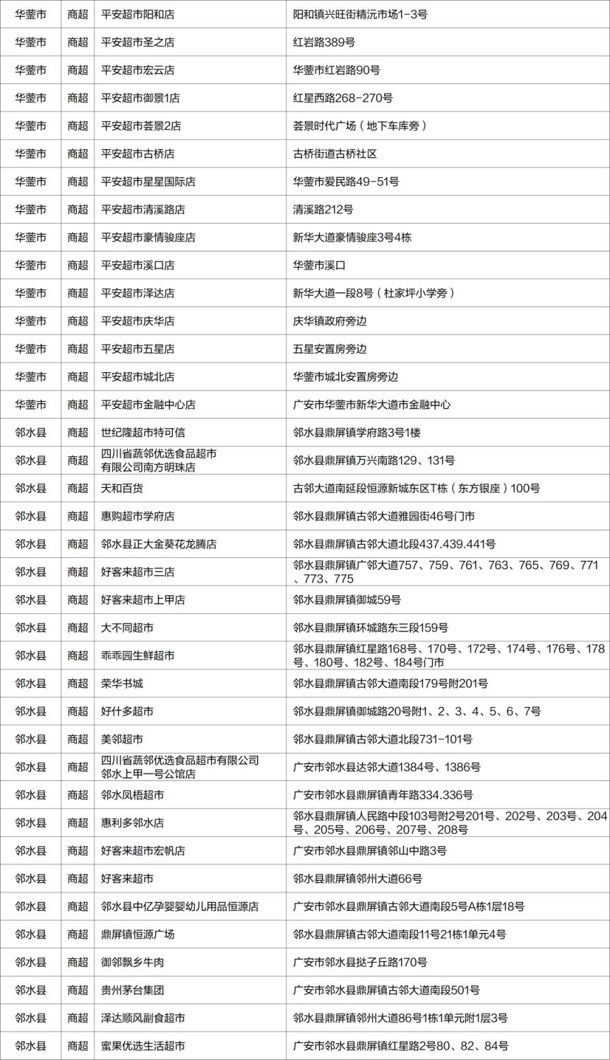 2023廣安政府消費券哪里可以用？（附商家名單）