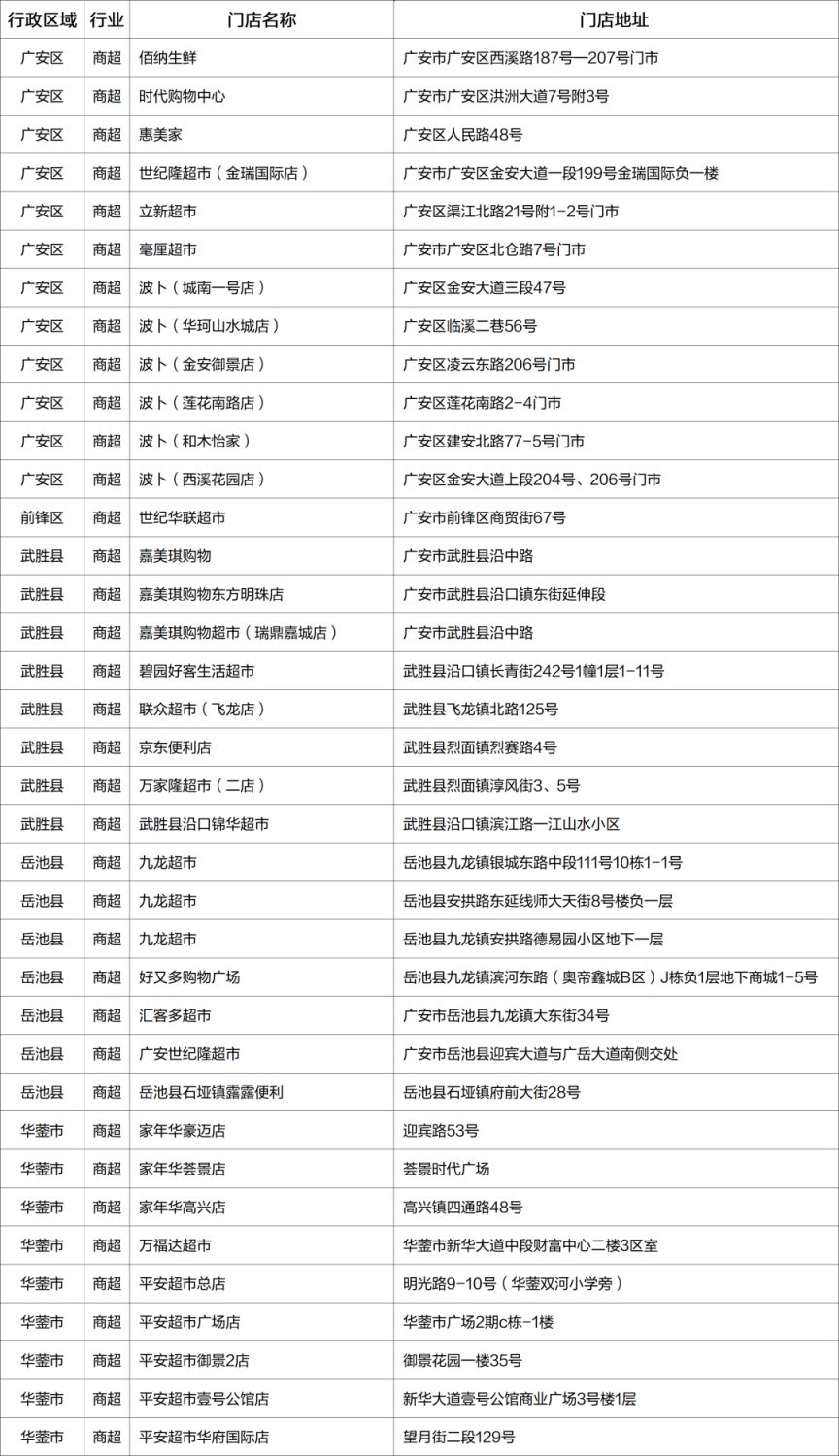 2023廣安政府消費券哪里可以用？（附商家名單）