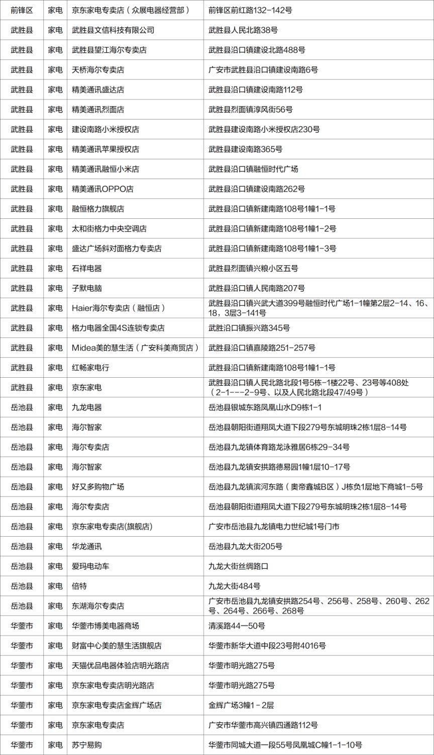 2023廣安政府消費券哪里可以用？（附商家名單）