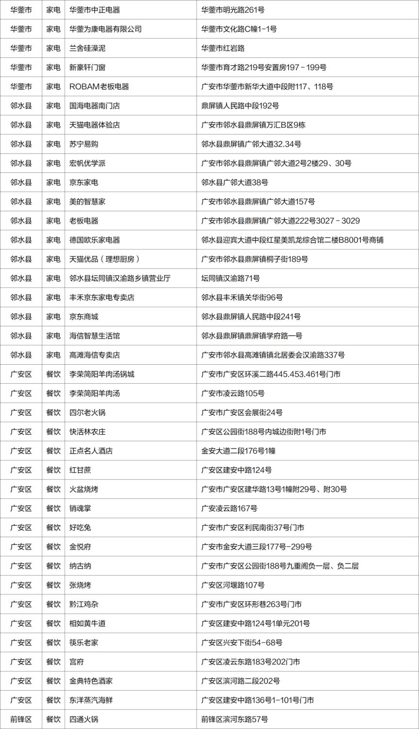 2023廣安政府消費券哪里可以用？（附商家名單）