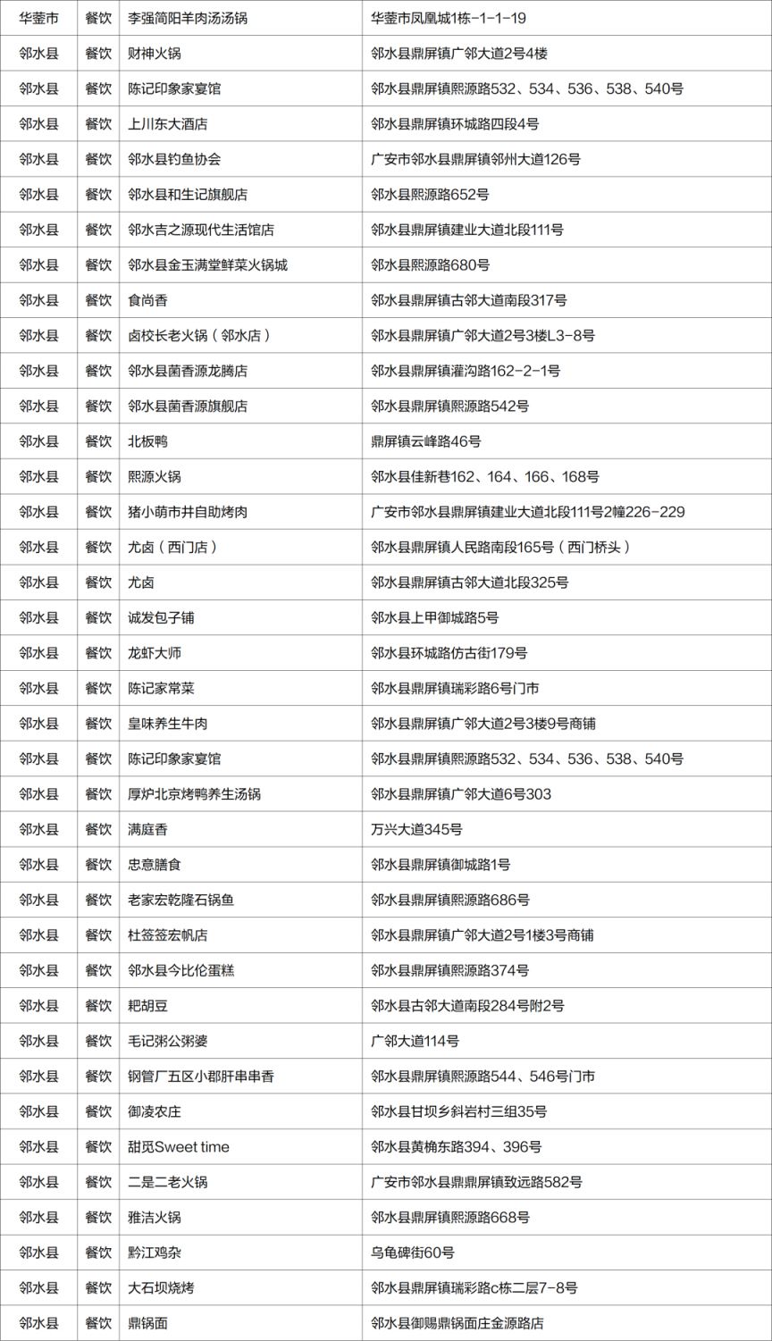 2023廣安政府消費券哪里可以用？（附商家名單）