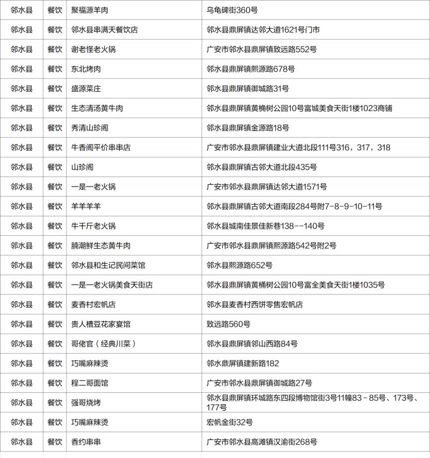 2023廣安政府消費券哪里可以用？（附商家名單）