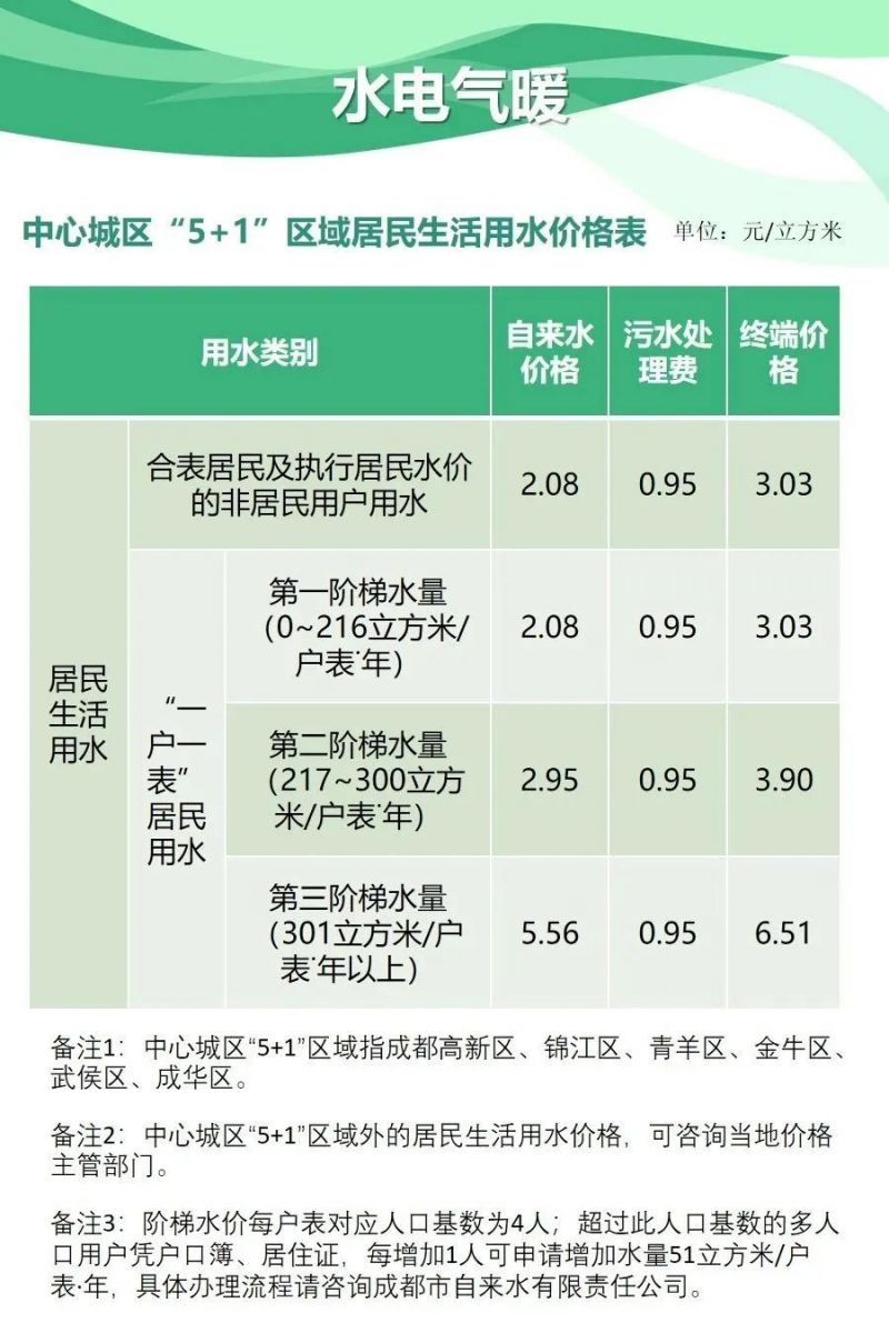 2023年版成都市市民價格信息表
