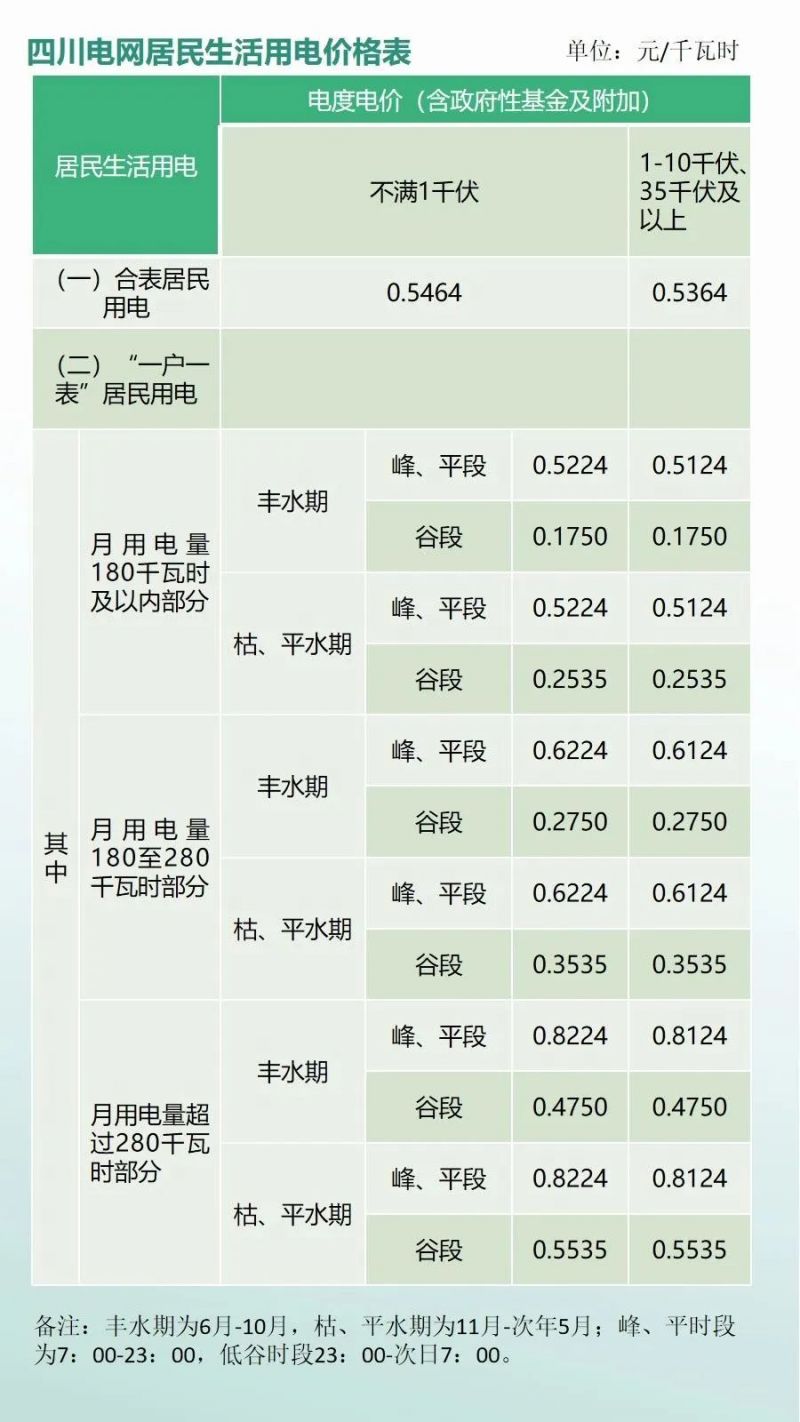 2023年版成都市市民價格信息表