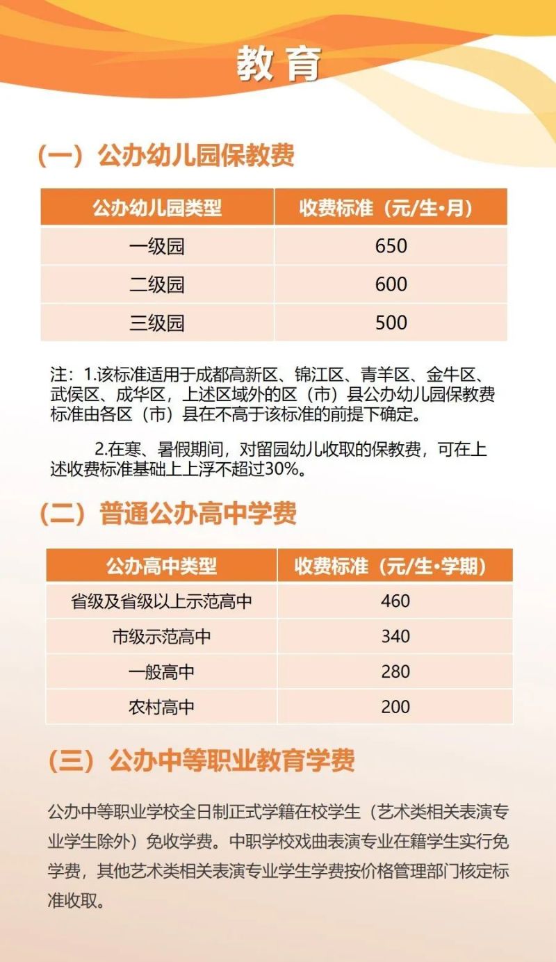 2023年版成都市市民價格信息表