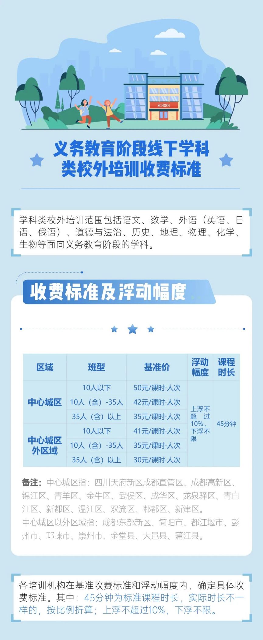 2023年版成都市市民價格信息表