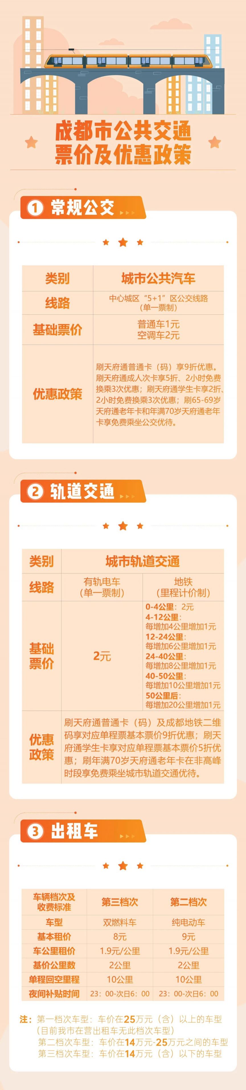 2023年版成都市市民價格信息表
