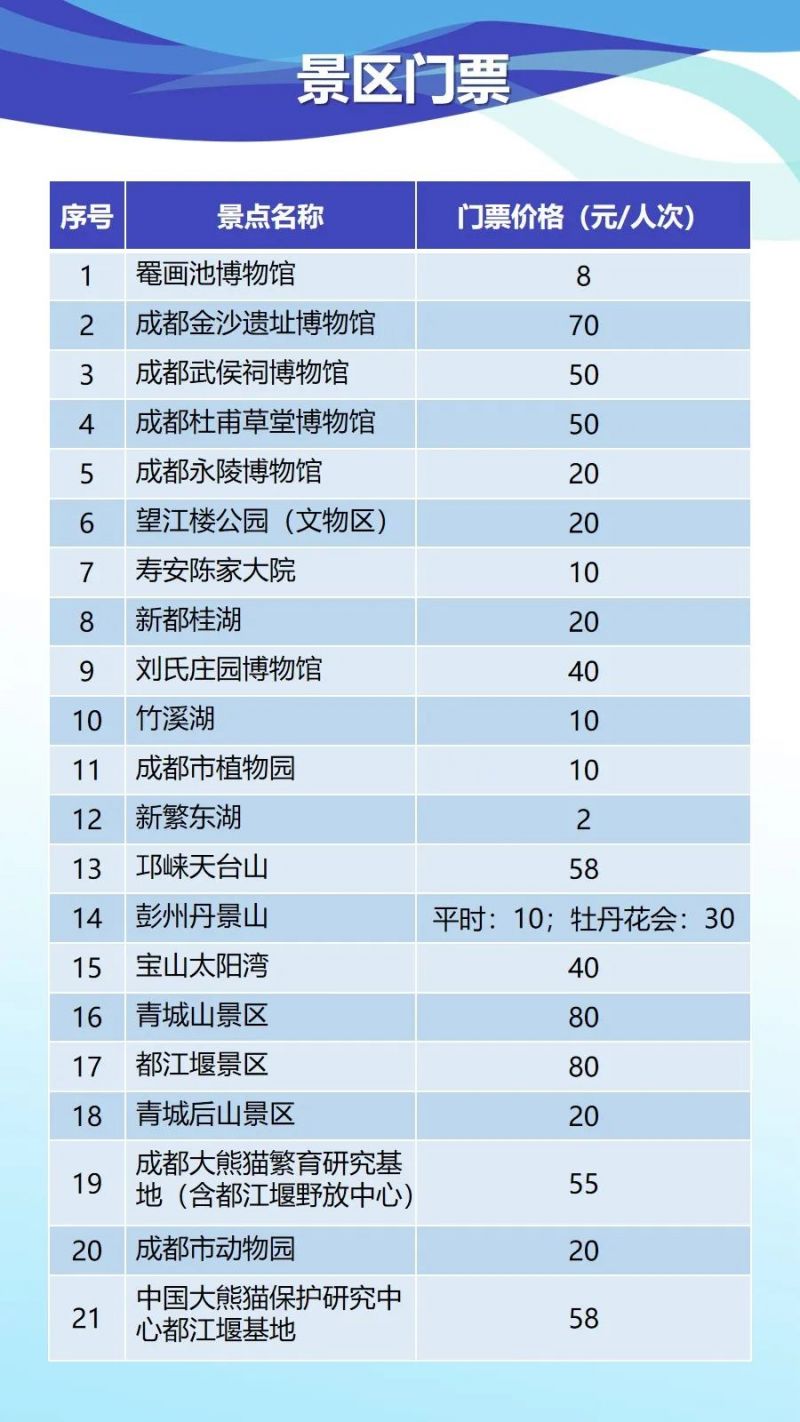 2023年版成都市市民價格信息表