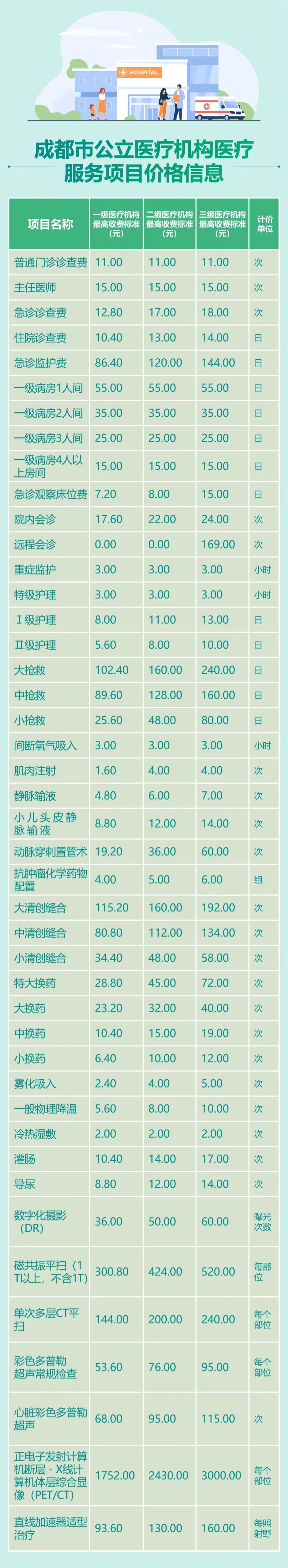 2023年版成都市市民價格信息表