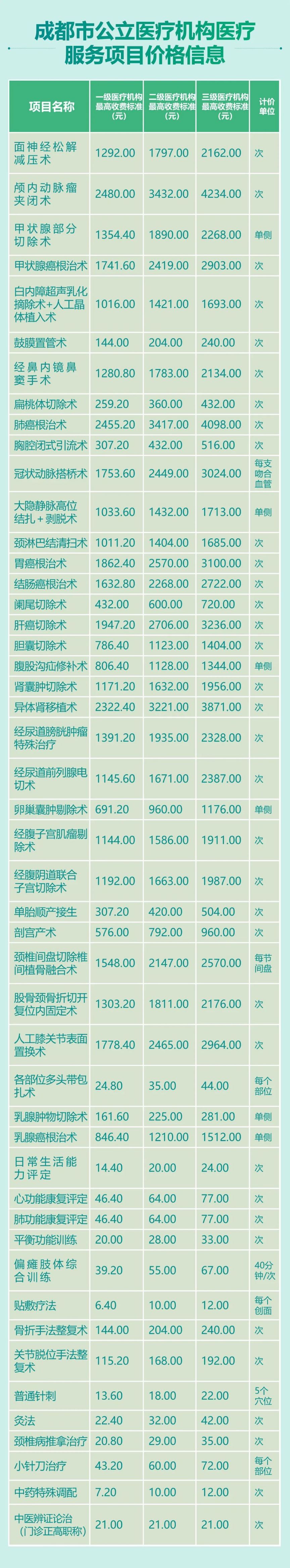 2023年版成都市市民價格信息表