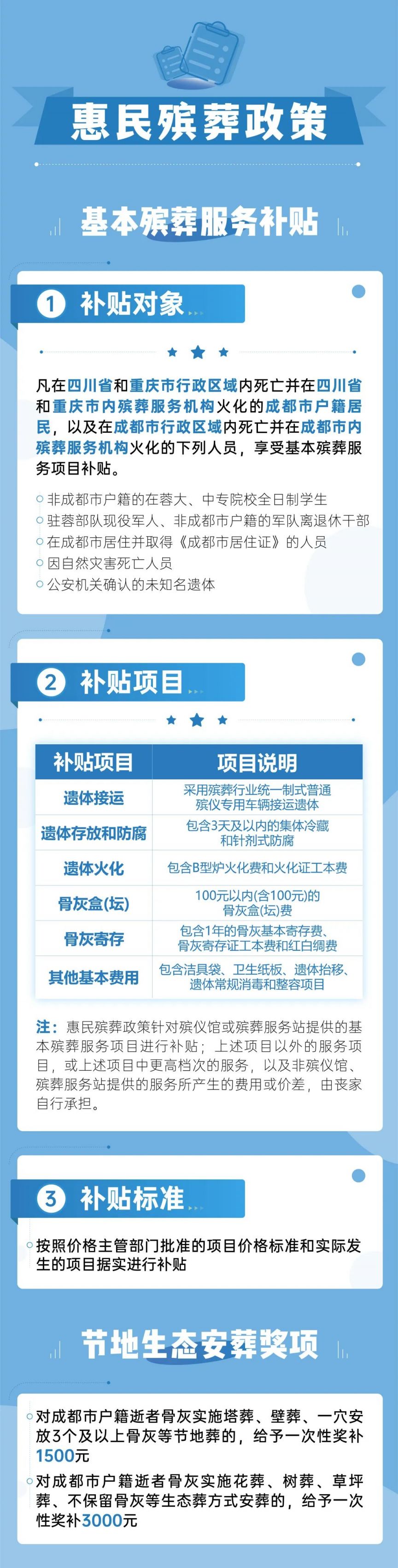 2023年版成都市市民價格信息表