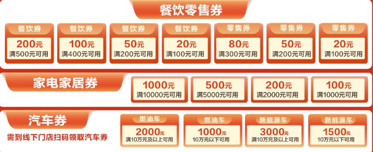2023巴中巴州區政府消費券發放領取時間、類型及方式