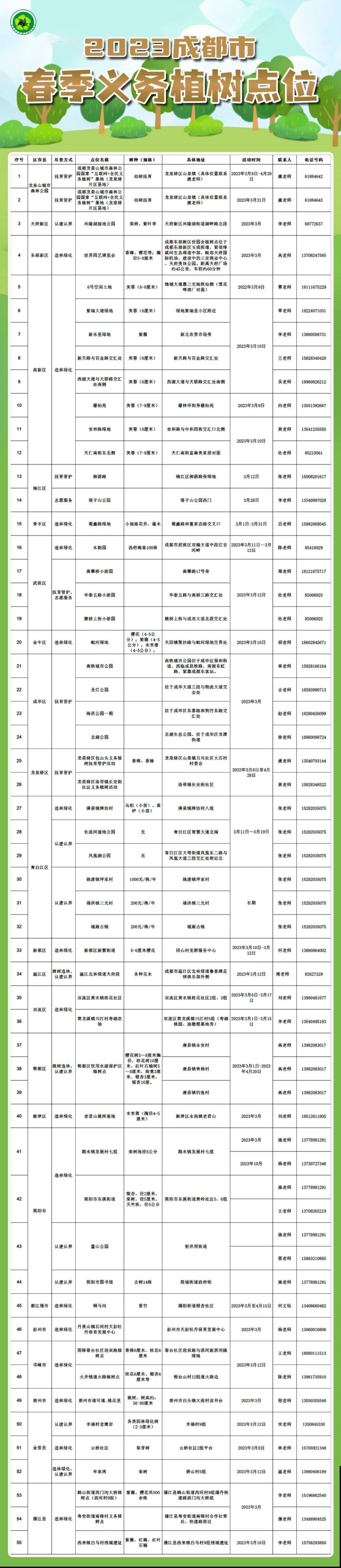 植树节成都哪里可以种树2023