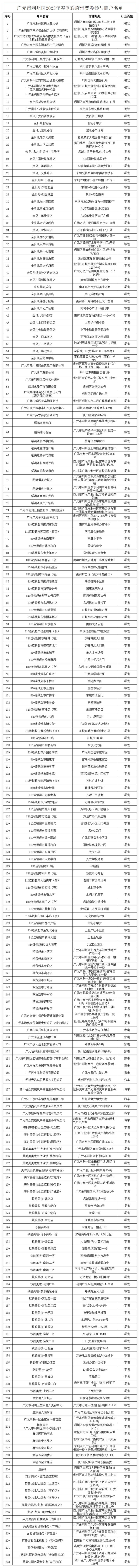 2023年春季廣元利州區政府消費券發放規則（時間 渠道 面額）