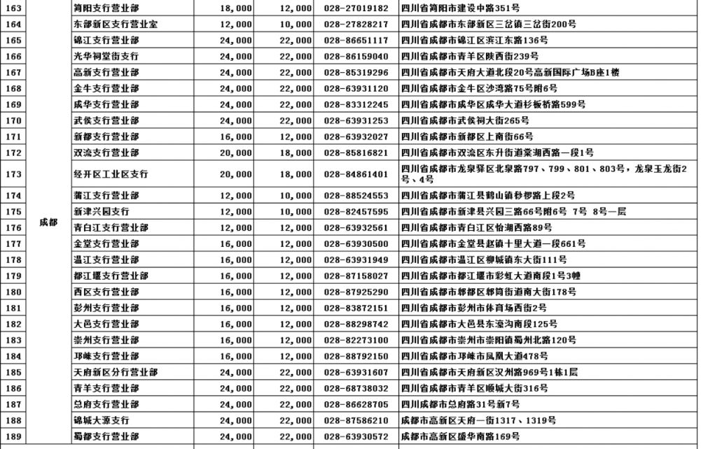 工商銀行兌換安排:點擊查看農業銀行兌換