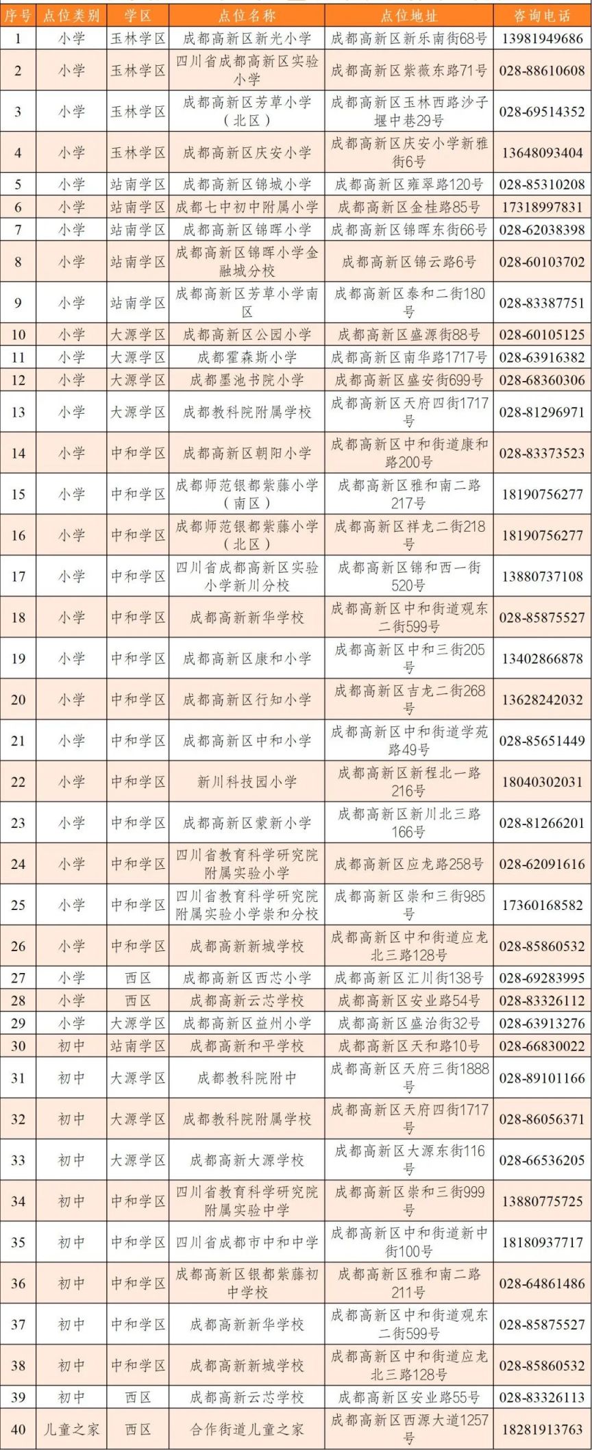 2024年成都高新区少年儿童寒假托管服务点位