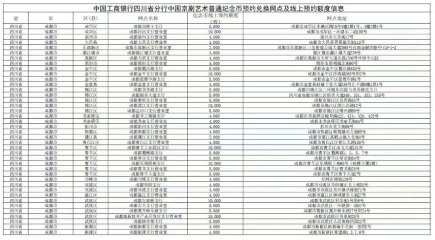 黄金怀念
币预约最新（黄金怀念
币预约最新消息公布）《黄金纪念币图片》