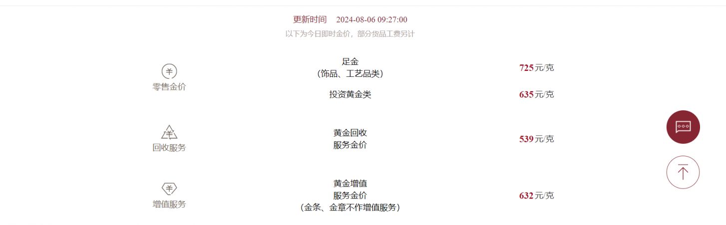 六福珠宝金价查询:点击查询老凤祥金价查询:点击查询老庙黄金金价查询