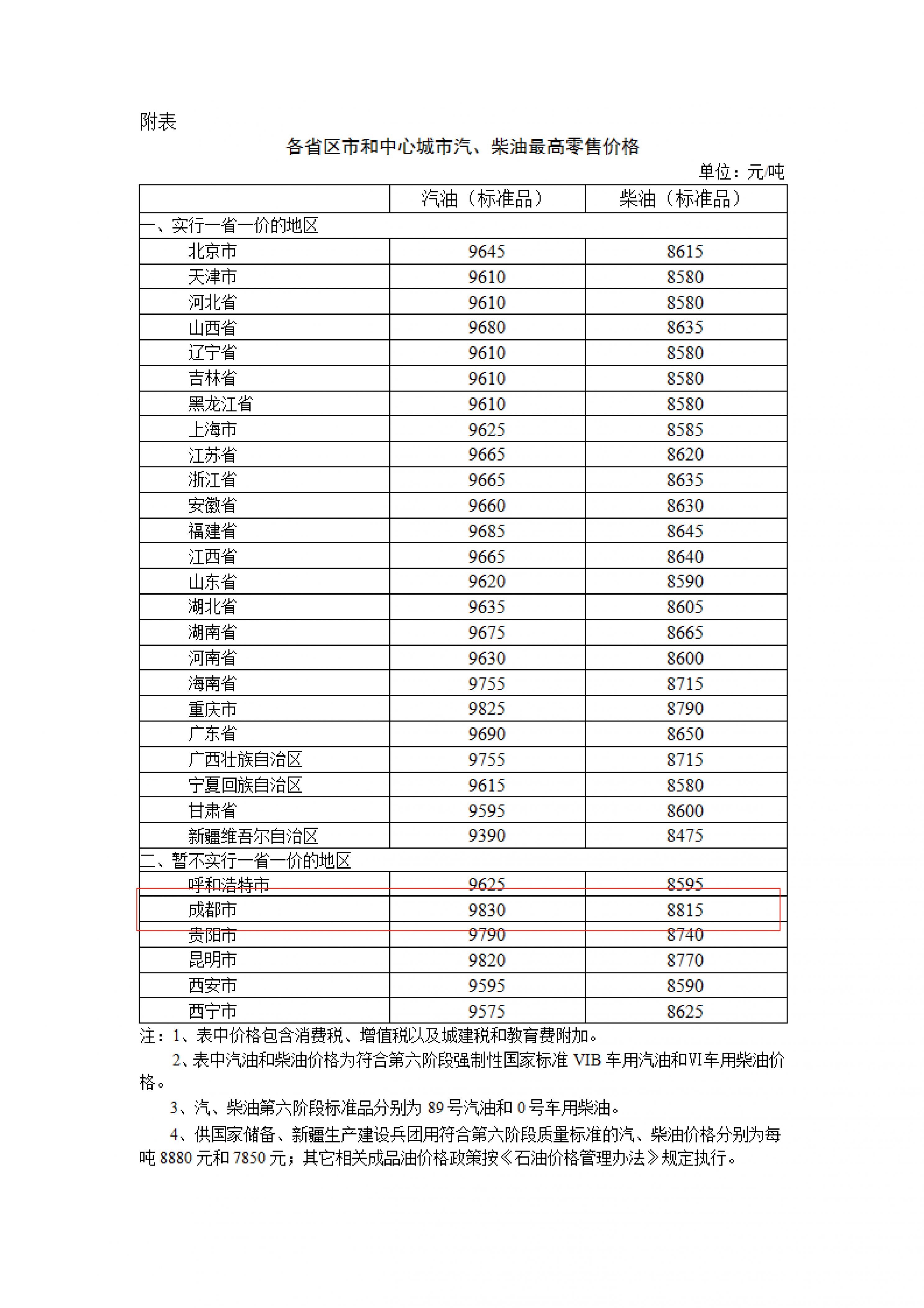 2024年8月8日国内成品油价格按机制调整 2024年8月8日国内成品油价格