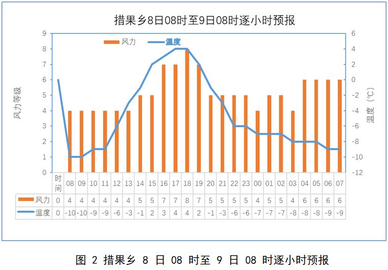 西藏日喀則市地震震區最新天氣情況2025（1月8日發布）