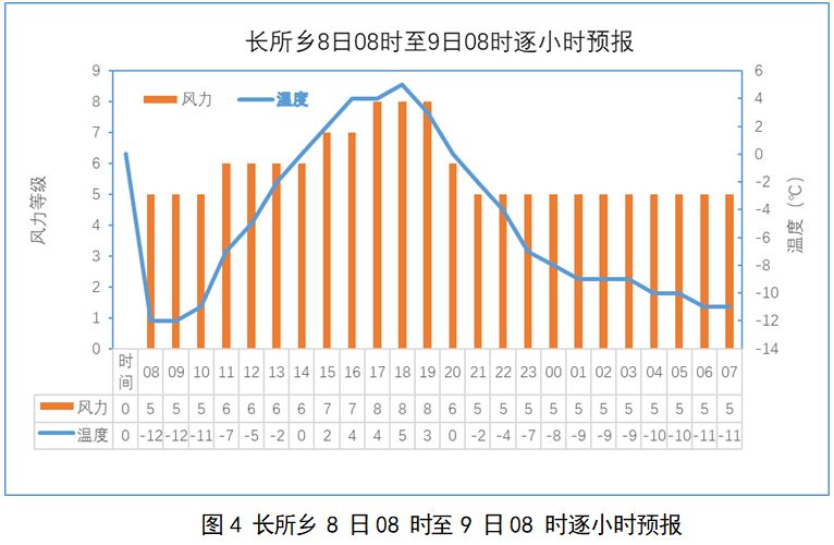 西藏日喀則市地震震區最新天氣情況2025（1月8日發布）