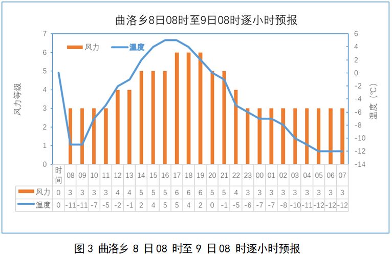 西藏日喀則市地震震區最新天氣情況2025（1月8日發布）