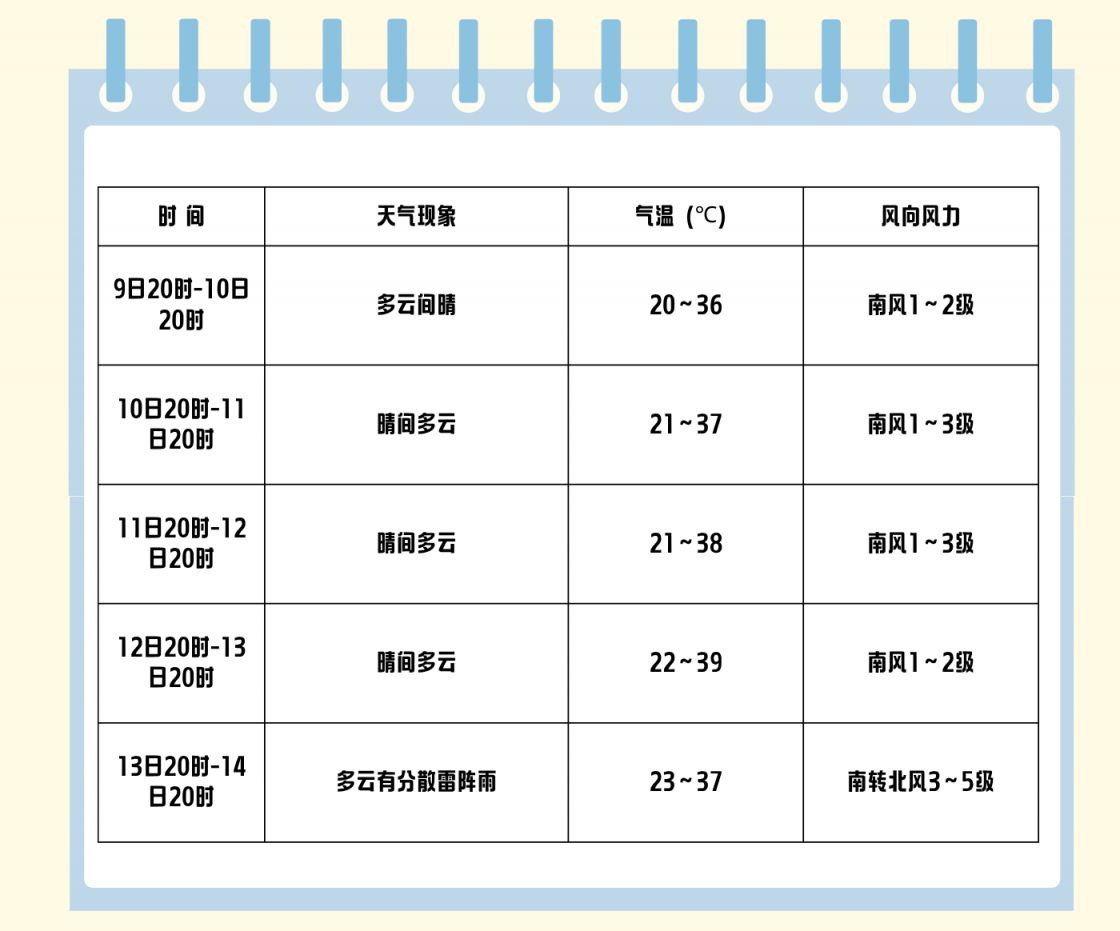 成都天气预报15天准确天气大全