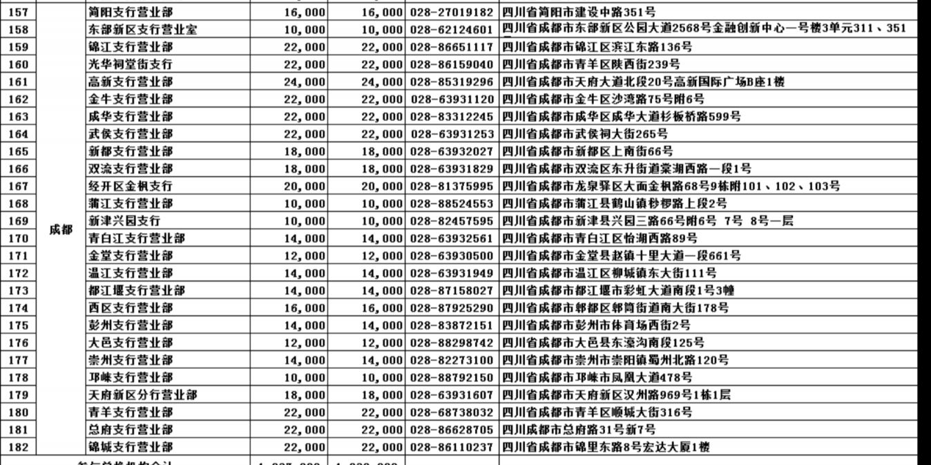 成都马年纪念币纪念钞兑换点