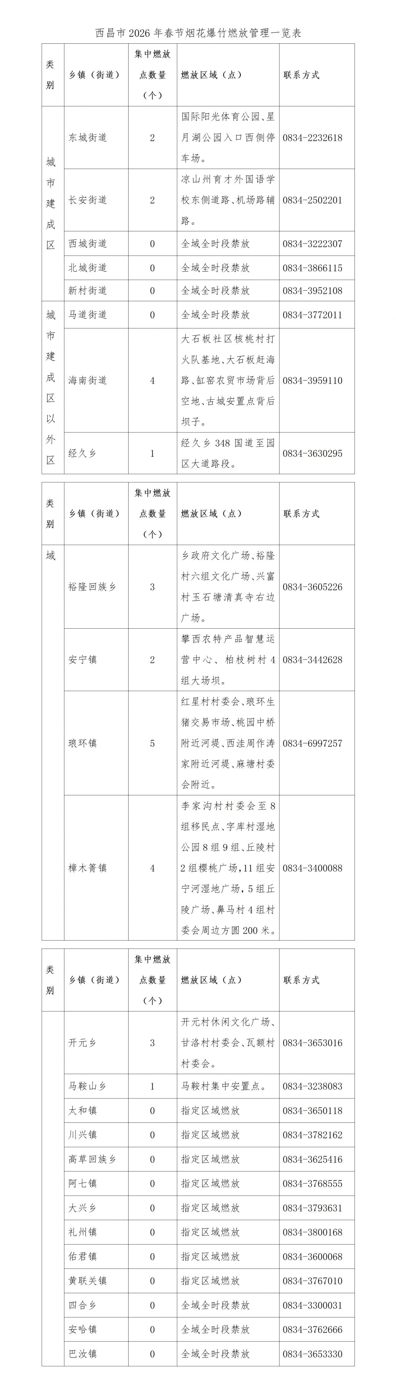 2026西昌烟花爆竹零售点、集中燃放点