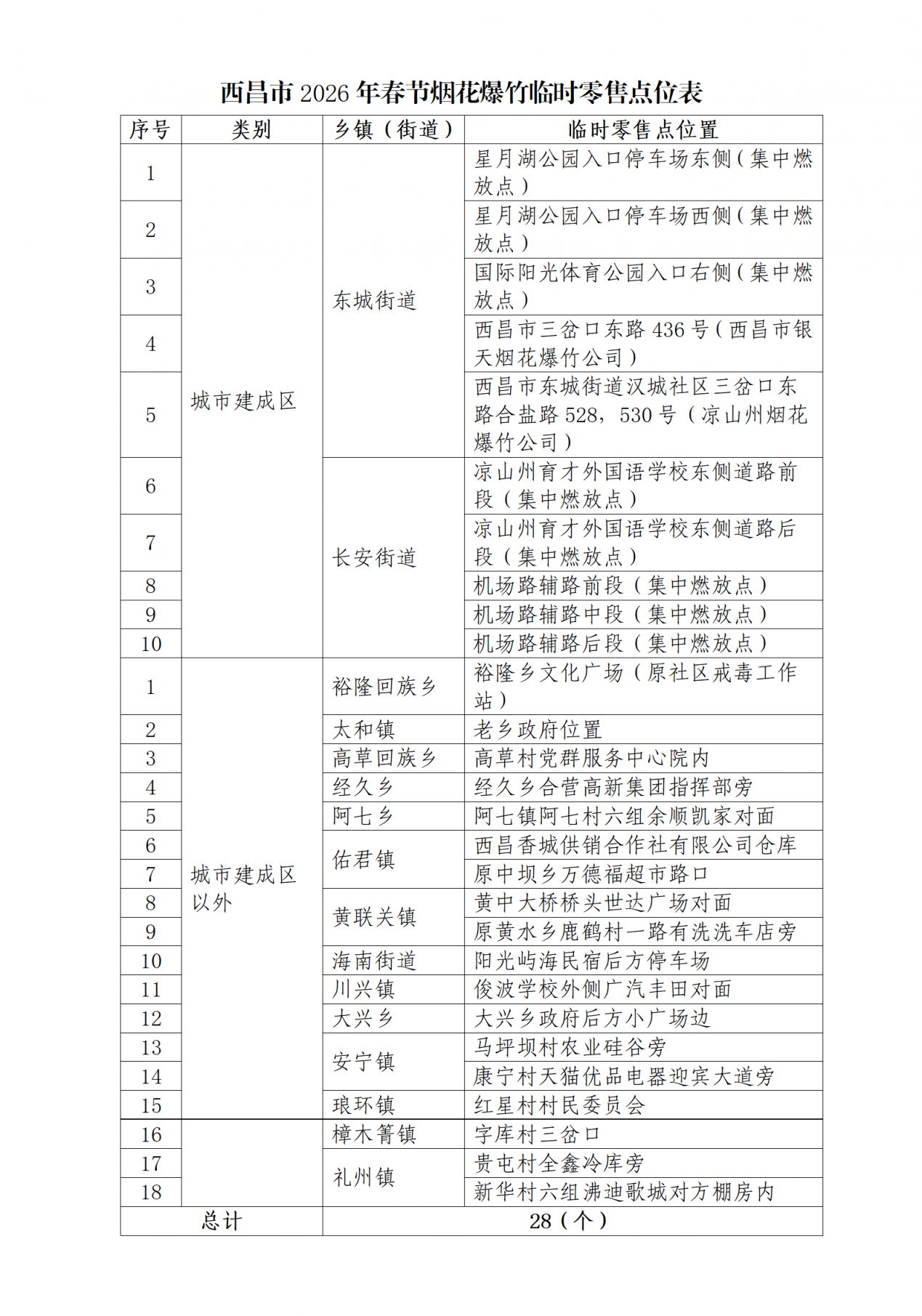 2026西昌烟花爆竹零售点、集中燃放点