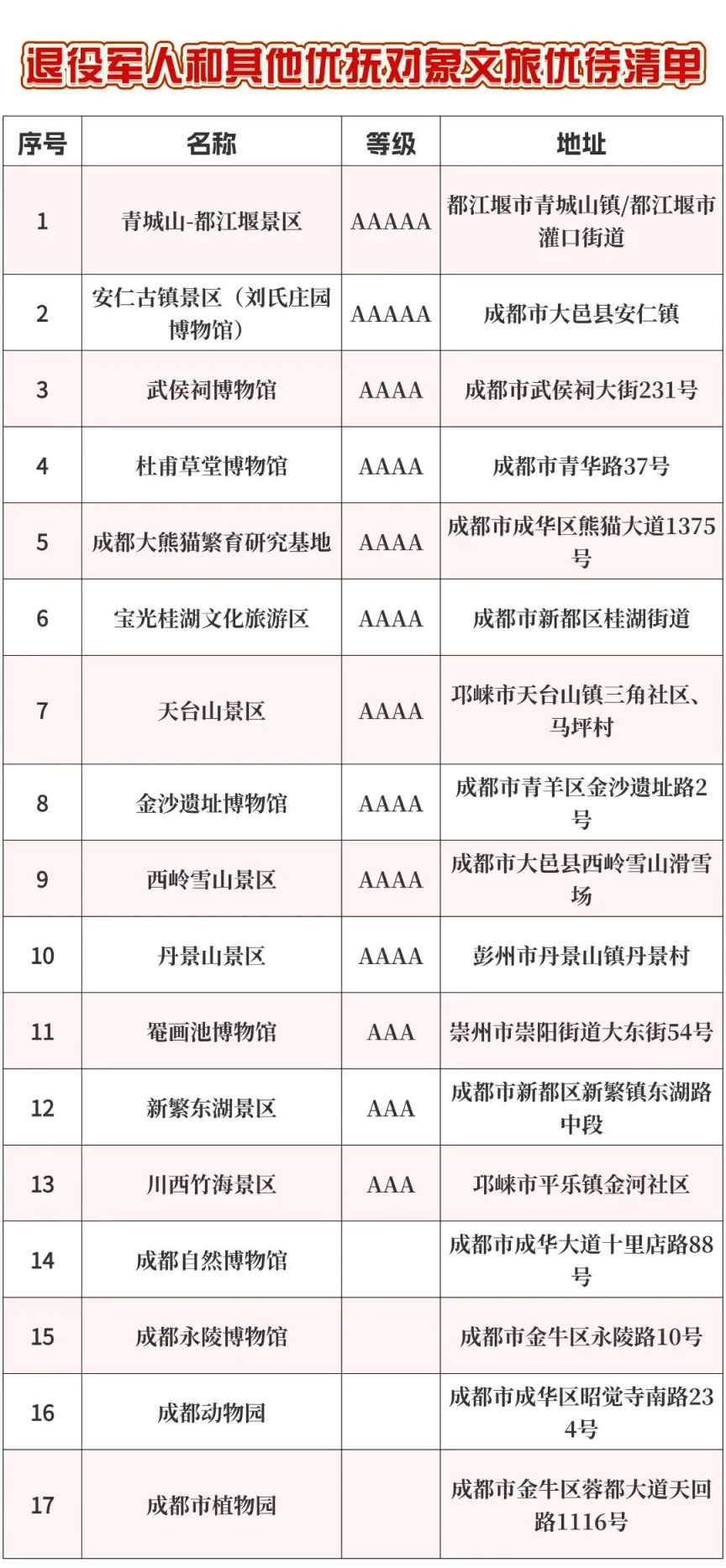 成都植物園退役軍人和其他優撫對象免費入園規定2023