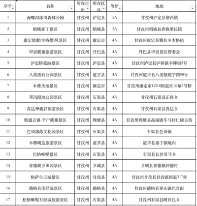 甘孜對大運會相關人員門票全免A級景區名單及活動詳情