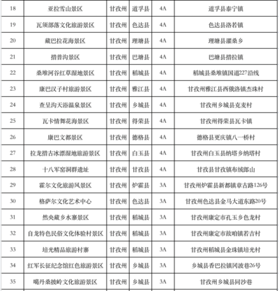 甘孜對大運會相關人員門票全免A級景區名單及活動詳情