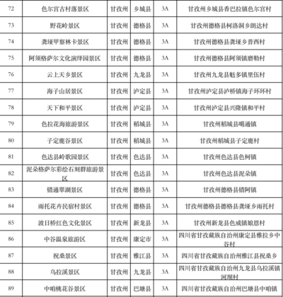 甘孜對大運會相關人員門票全免A級景區名單及活動詳情