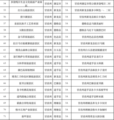 甘孜對大運會相關人員門票全免A級景區名單及活動詳情