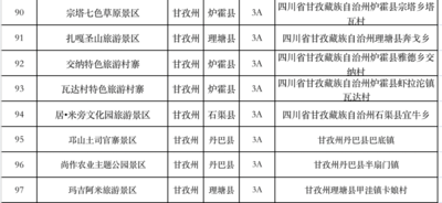 甘孜對大運會相關人員門票全免A級景區名單及活動詳情