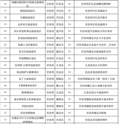 甘孜對大運會相關人員門票全免A級景區名單及活動詳情