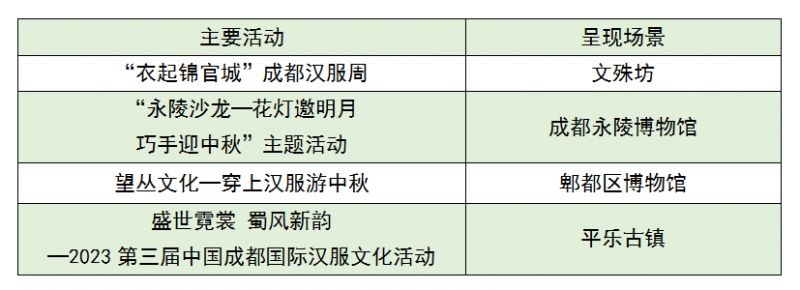 成都國慶怎么玩2023？（附活動清單）