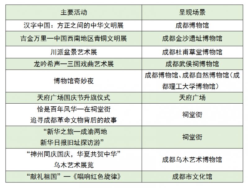 成都國慶怎么玩2023？（附活動清單）
