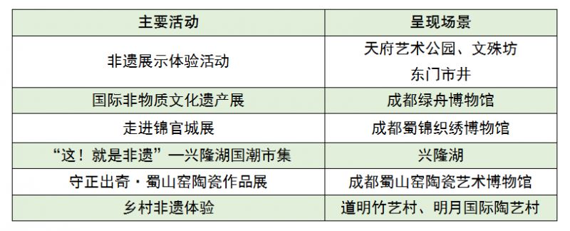 成都國慶怎么玩2023？（附活動清單）