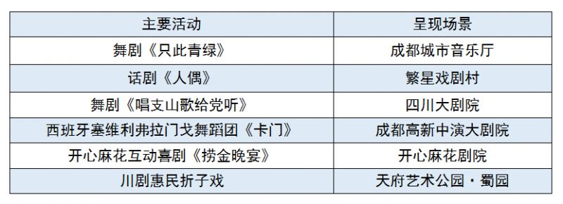 成都國慶怎么玩2023？（附活動清單）